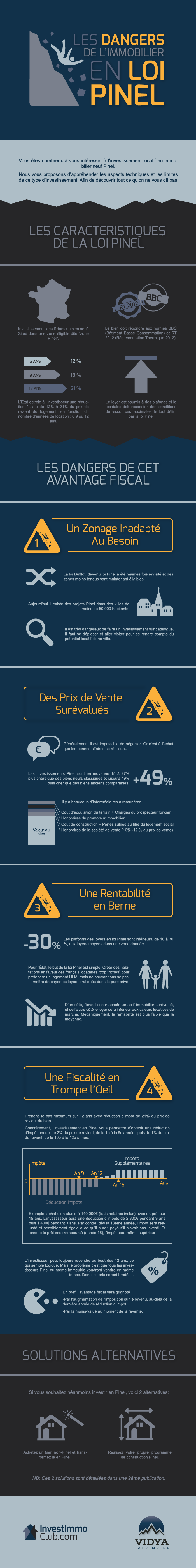 Infographie Les Dangers De L Immobilier En Loi Pinel